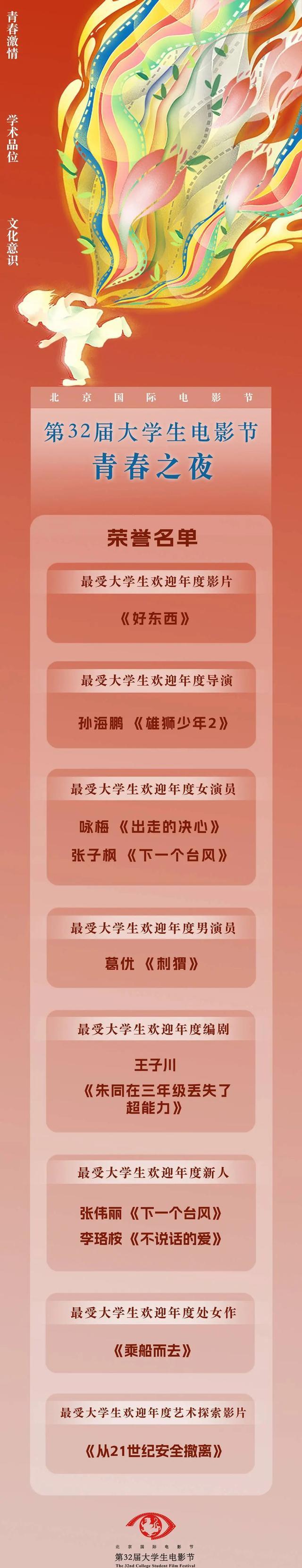 八项荣誉完整名单